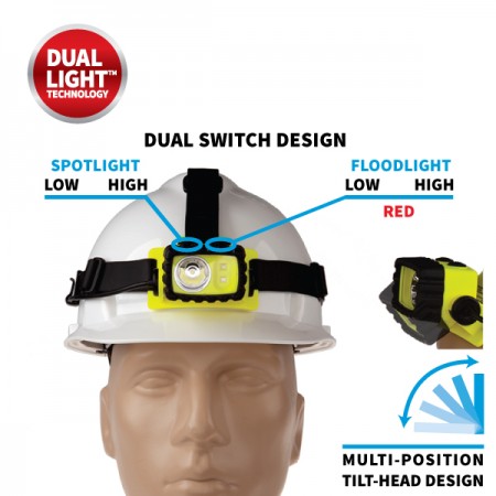 Nightstick Safety Rated Intrinsically Safe LED Headlamp With White And Red LEDS-Green (XPP-5456G)