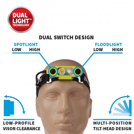 Nightstick Dicata Intrinsically Safe Low-Profile Dual-Light Headlamp-Green (XPP-5462GX)