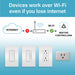 Pass and Seymour Radiant Smart 15A Receptacle With Wi-Fi Matter-Enabled White (WWMRR15WH)