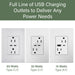 Pass and Seymour Adorne 65W USB Outlet Plus-Size Type C 15A Tamper-Resistant White (ARTRUSB15PD65W4)
