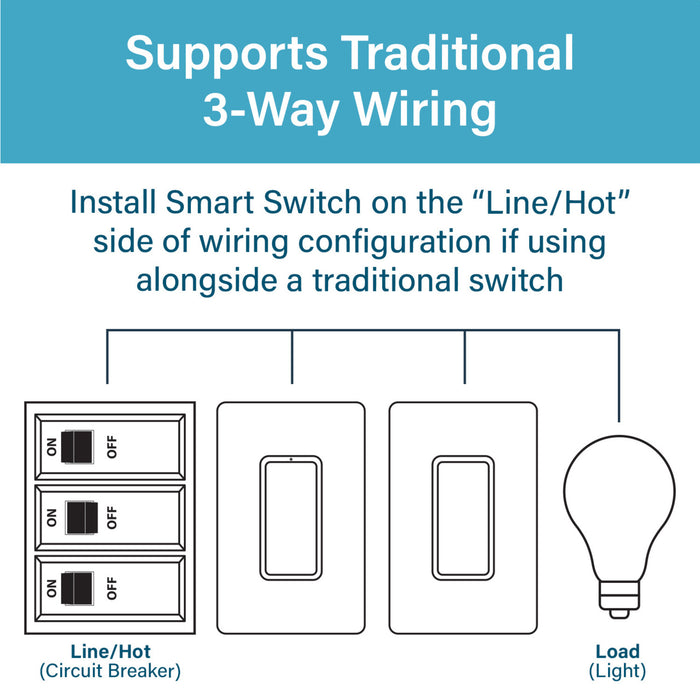 Pass and Seymour Radiant Smart Switch With Wi-Fi Matter-Enabled White (WWMRL10WH)