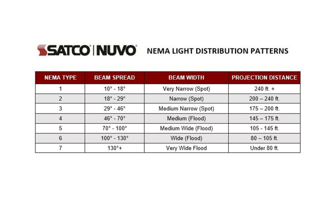 SATCO/NUVO LED Tempered Glass Flood Light With Bypassable Photocell Wattage/CCT Selectable 100W/125W/150W 3000K/4000K/5000K Colorquick/Powerquick Technology Bronze (65-543)