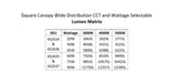 SATCO/NUVO LED Wide Beam Angle Canopy Square Wattage/CCT Selectable 20W/30W/45W 3000K/4000K/5000K 120-277V 80 CRI 0-10V Dimming White (65-634)