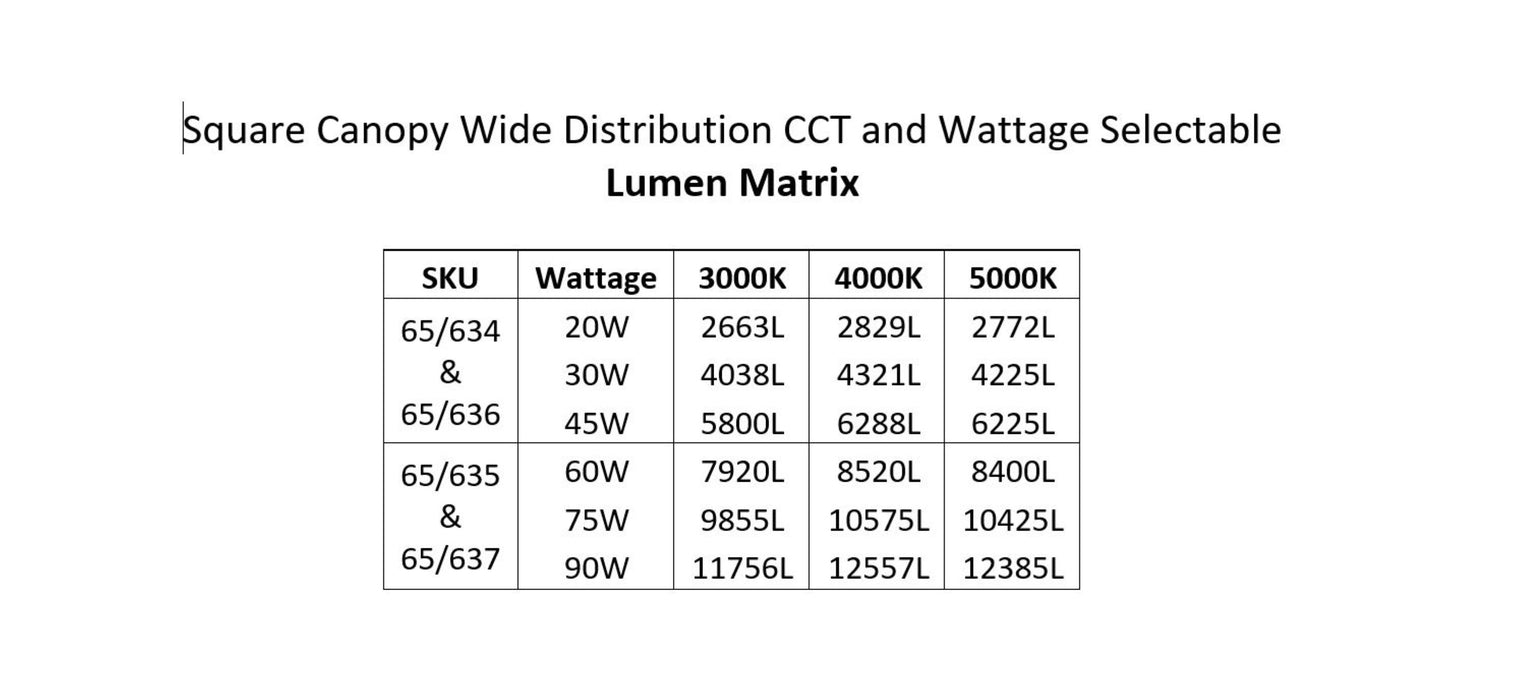 SATCO/NUVO LED Wide Beam Angle Canopy Square Wattage/CCT Selectable 60W/75W/90W 3000K/4000K/5000K 120-277V 80 CRI 0-10V Dimming Black (65-637)