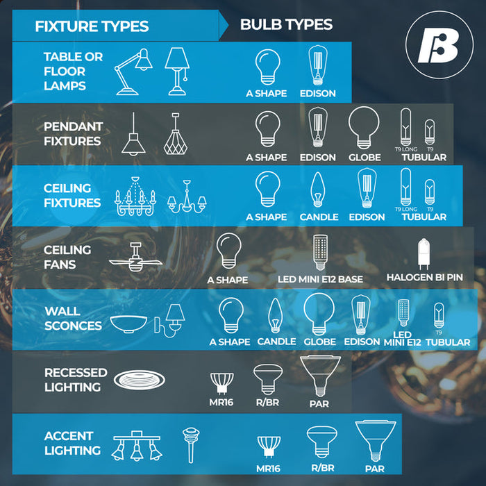 Bulbrite LED8ST18/30K/FIL/3/JA8 8.5W LED ST18 3000K Filament Fully Compatible Dimming JA8 (776769)