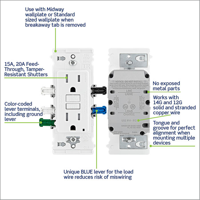 Leviton Lever Edge 15A 125V Self-Test Tamper-Resistant GFCI White (EGFT1-W)