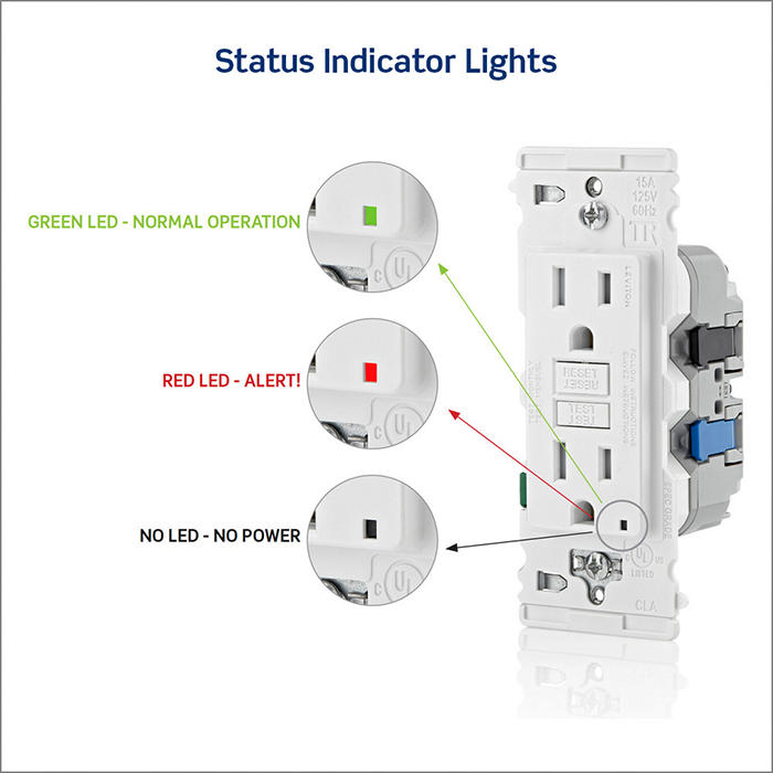 Leviton Lever Edge 15A 125V Self-Test Tamper-Resistant GFCI White (EGFT1-W)