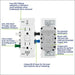 Leviton Lever Edge 15A 125V Self-Test Tamper-Resistant/Weather-Resistant GFCI White (EGFW1-KW)