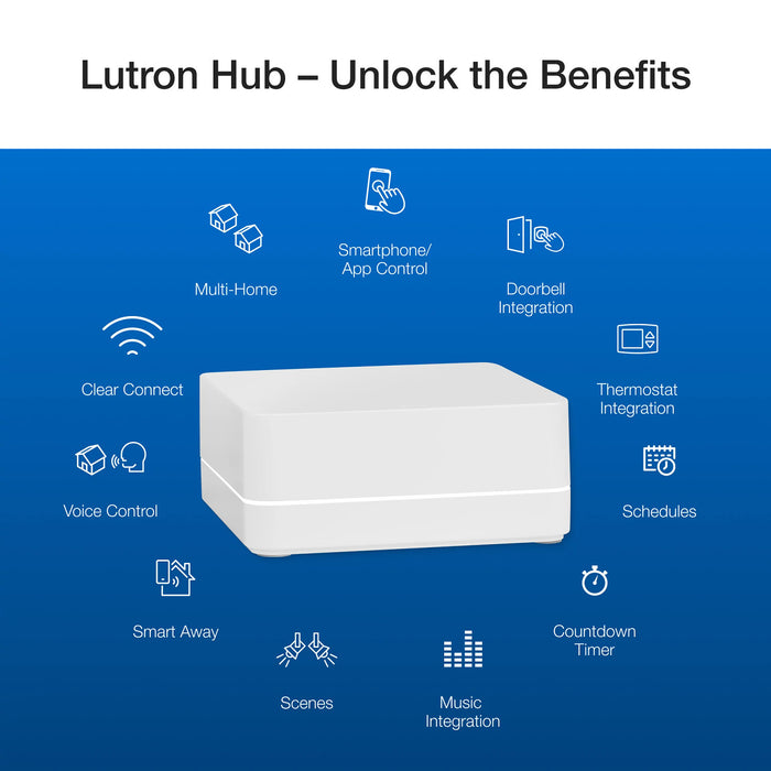 Lutron Pico Paddle Remote  Wireless On/Off Control For Lutron Smart Dimmers And Switches Black (PJ2-P2B-GBL)