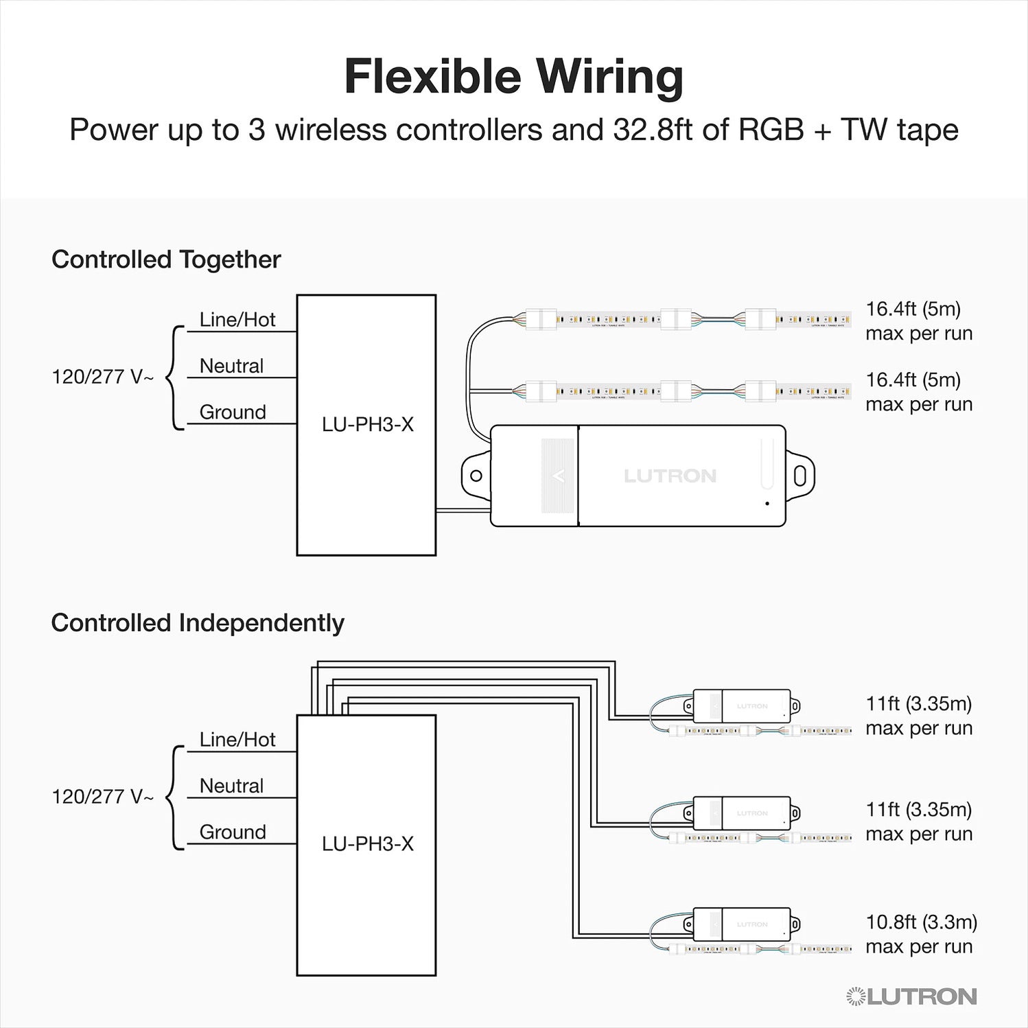 Lutron LU-PH3-B 96W Hardwired Power Interface — Lighting Supply