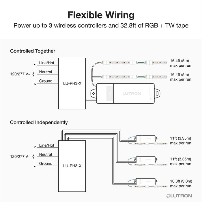 Lutron 96W Hardwired Power Interface for Lumaris RGB + Tunable White Tape Light (LU-PH3-B)