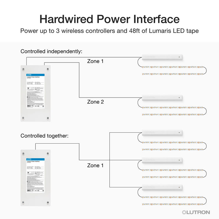 Lutron Hard-Wired Power Interface (LU-PH3-A)