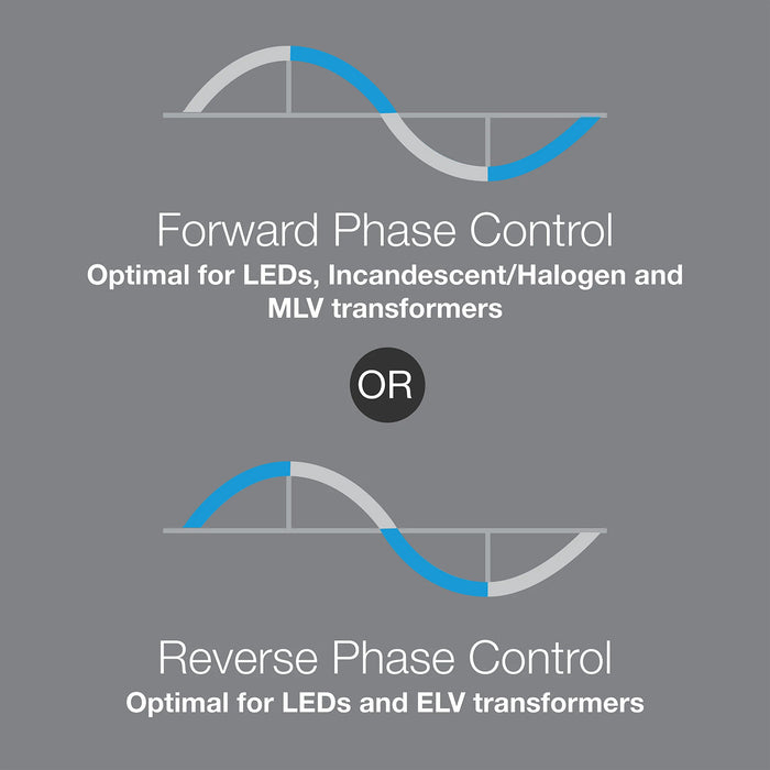 Lutron Maestro Pro LED Dimmer Almond (MA-PRO-AL)