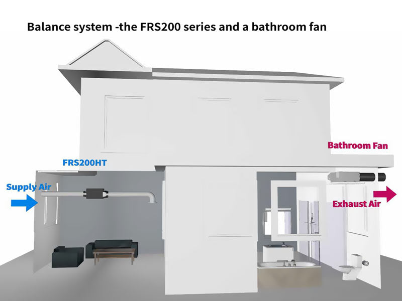 Delta Breez 200 CFM Smart Sensing Supply Air Fan With Temperature And Humidity Control-Merv13 Filter Included (VDBFRS200HT)