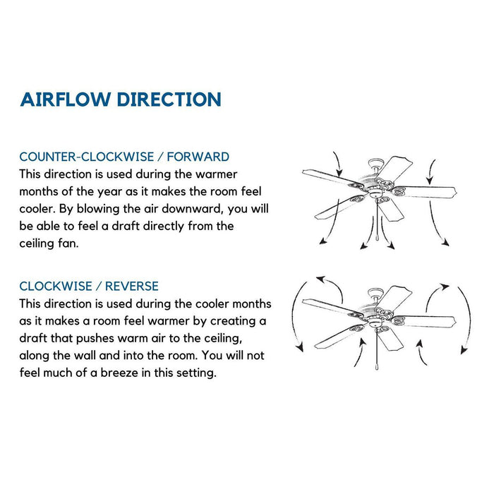 Progress Lighting Shaffer II Collection 56 Inch 4-Blade Ceiling Fan Satin White (P250097-028-30)