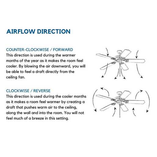 Progress Lighting Belen Collection 3-Blade 60 Inch Ceiling Fan Brushed Nickel (P250111-009-30)