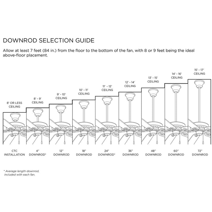 Progress Lighting Schaal Collection 52 Inch 5-Blade Ceiling Fan Satin White (P250101-028-30)