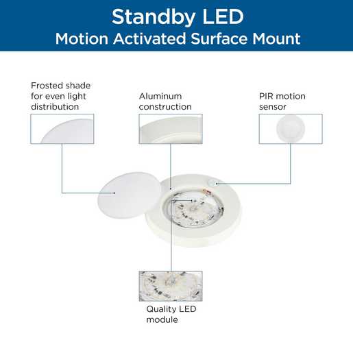 Progress Lighting Standby LED Collection 7.75 Inch LED Photo Sensor Close-To-Ceiling Fixture Satin White (P810041-028-30)