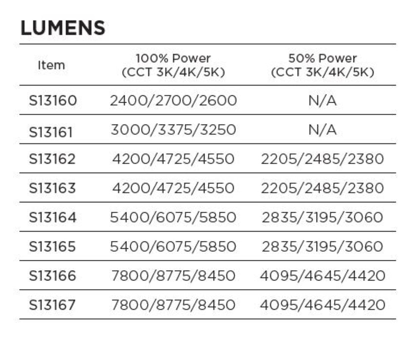 SATCO/NUVO 35W A-Plus 28 LED CCT/Wattage Selectable Medium Base Colorquick Technology Powerquick Technology (S13162)