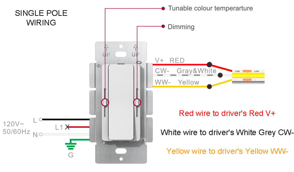 Lotus LED Lights Driver/Dimmer/Manual CCT Controller 3-In-1 For Tunable White LED 24V 60W For Use With Lotus LED Tape Model LBL-COB-TW5CCT-IP20 (SDD-24060-CCT)