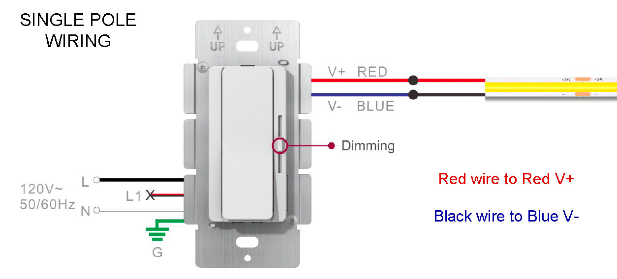 Lotus LED Lights Driver/Dimmer 2-In-1 For Single CCT LED 24V 96W For Use With All Single CCT/DTW LED Tape; All 24V DC Fixtures; 24V Pucks;24V Step Lights (SDD-24096-DIM)