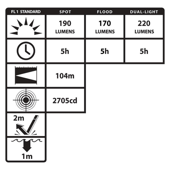 Nightstick Intrinsically Safe Dual-Light Headlamp (XPP-5453G)