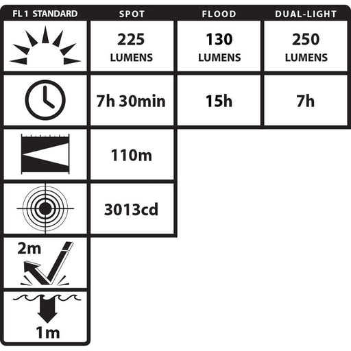 Nightstick USB Rechargeable Intrinsically Safe Dual-Light Headlamp (XPR-5553G)