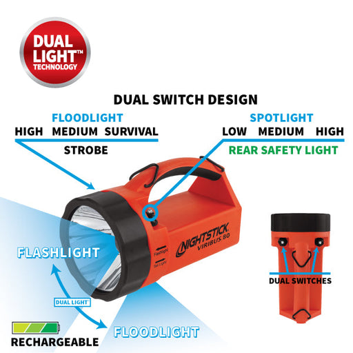 Nightstick Viribus 80 Intrinsically Safe Dual-Light Lantern-Rechargeable (XPR-5580R)