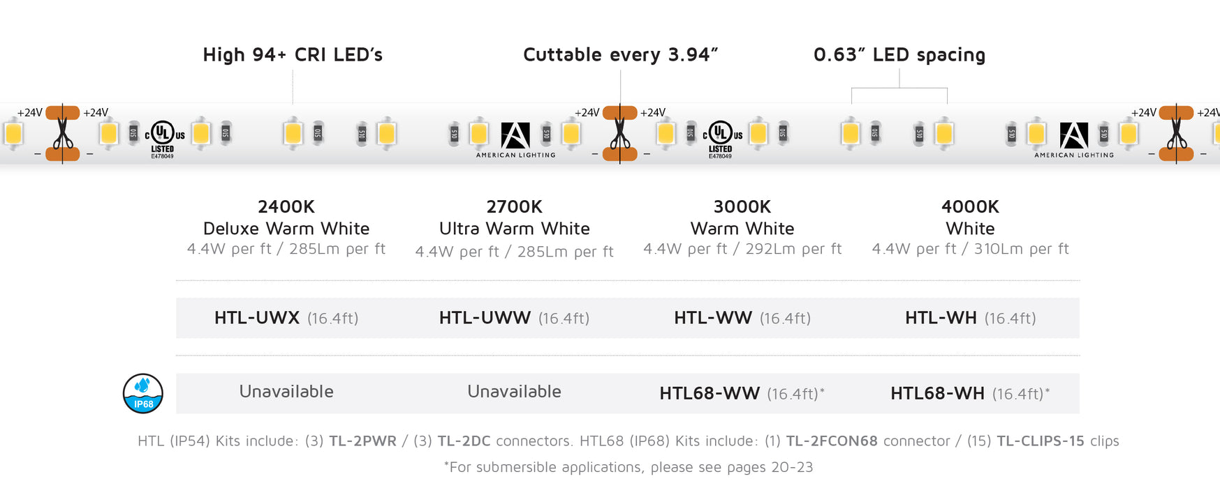 American Lighting High Grade Trulux 24V 2700K 16.4 Foot Roll With 3 Connector Kits 4.6W Per Foot (HTL-UWW)