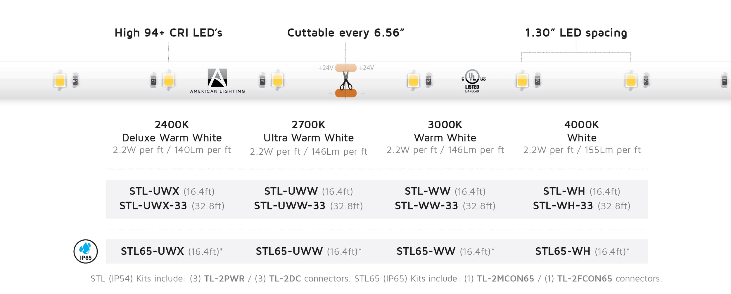 American Lighting STL-WW Standard Grade Trulux 24V 3000K 16.4 Foot ...