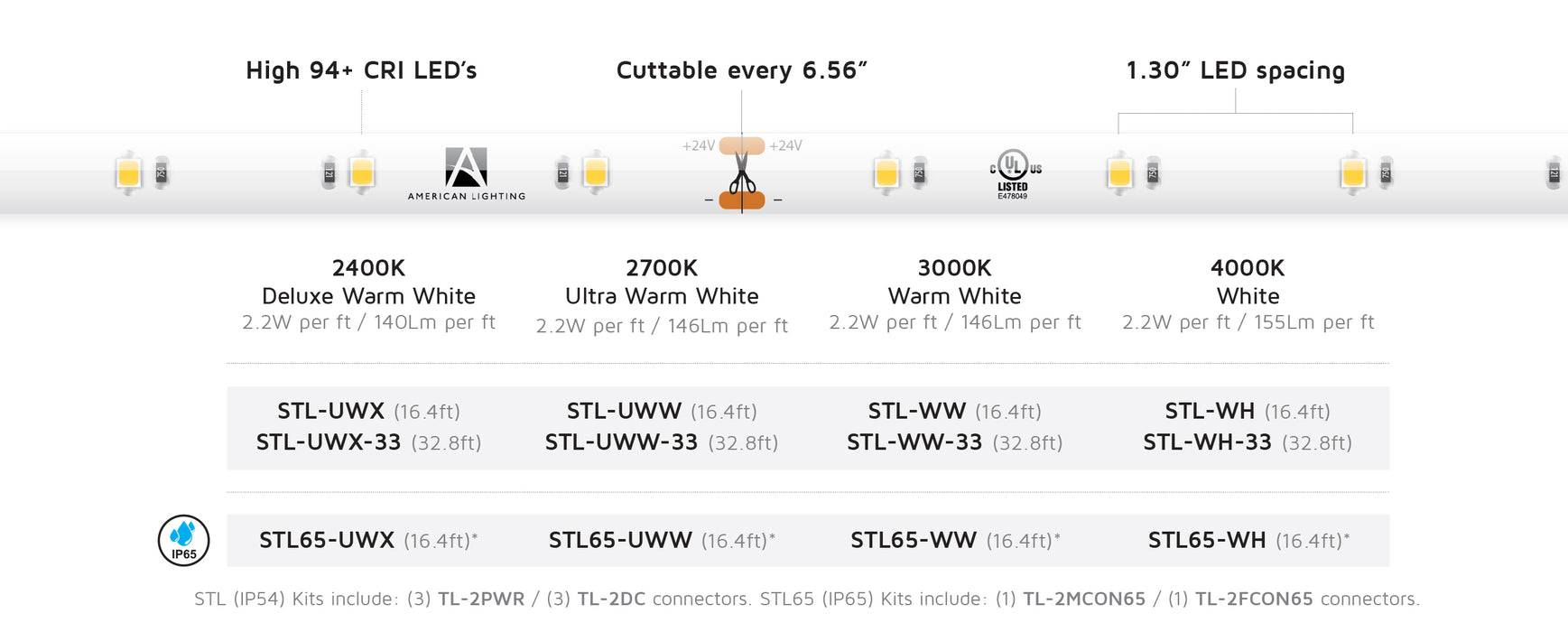 American Lighting Standard Grade Trulux 24V 3000K 32.8 Foot Reel With 3 Connector Kits 2.7W Per Foot (STL-WW-33)