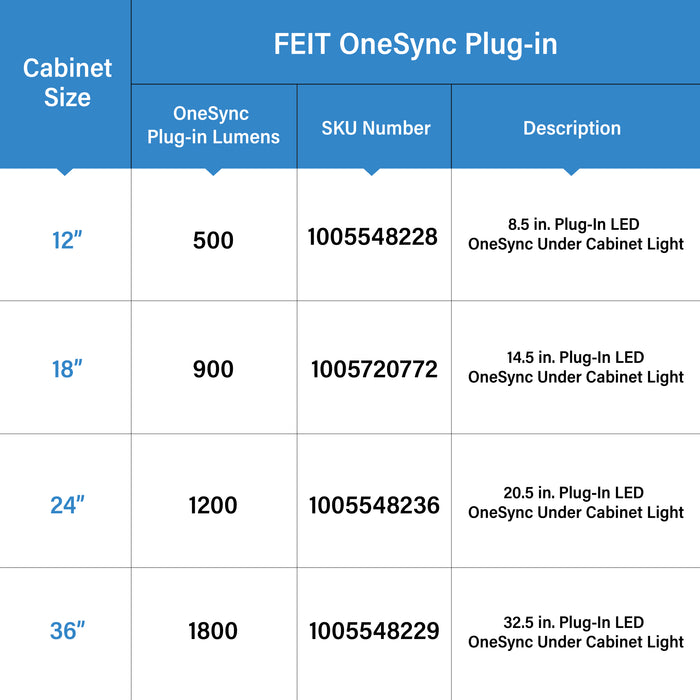 Feit Electric 12 Inch Selectable White OneSync Undercabinet Light Bar LED 12-Pack (UCL12/5CCT/12)