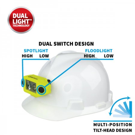 Nightstick X-Series Intrinsically Safe Low-Profile Dual-Light Headlamp With Hard Hat Clip-Green (XPP-5460GCX)