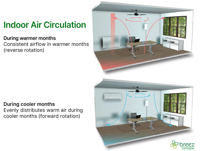 Delta Breez New Benicia 52 Inch Ceiling Fan Black 3-Blade With Remote And 13W Dimmable LED  (VCA523LED-30-BK)