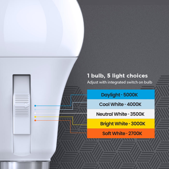 Feit Electric 16.5W [100W Equivalent] Adjustable White E26 Base Non-Dimmable Motion Sensor A21 LED Bulb CCT Selectable 2700K/3000K/3500K/4000K/5000K (OM100/5CCTCA/MM/LEDI)