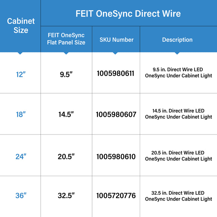 Feit Electric 12 Inch Selectable White OneSync Undercabinet Light Bar LED 12-Pack (UCL12/5CCT/12)