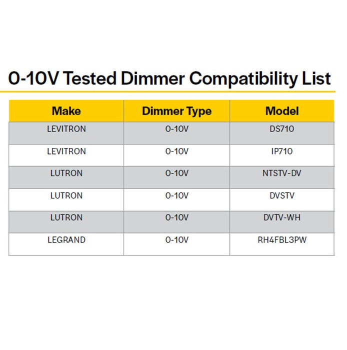 Halco CBT-RK-24-LS-CS-UNV-EM LED 2X4 Center Basket Troffer Retrofit Kit Controls Ready Selectable 4000Lm/4500Lm/5000Lm 3500K/4000K/5000K 120-277V 0-10V Dimming Emergency Battery Backup (81809)
