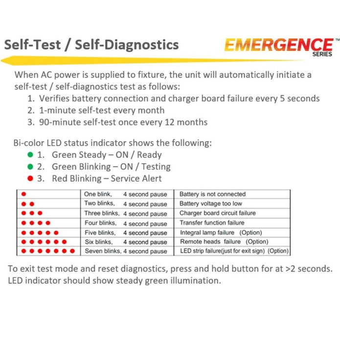 Halco EMG-HPEM-WH-RC Emergence Series High Performance Emergency Unit White Remote Capacity Self-Diagnostics (97128)