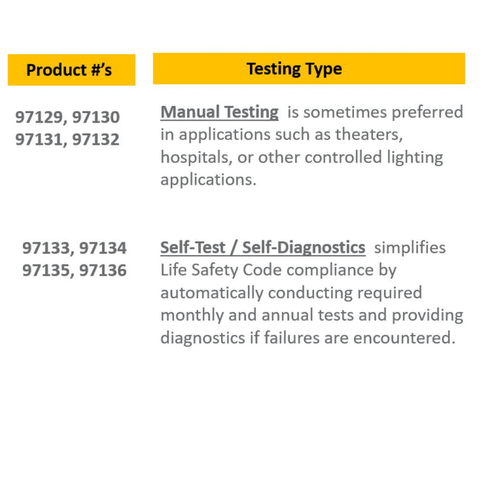 Halco EMG-LBCU-G-WH-RC-SD Lightbar Exit And Emergency Combination Single/Double Face Green Legend White Housing Remote Capacity Self-Diagnostics (97134)