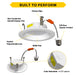 Halco RDLC-4-CS-BT-120V Residential Retrofit Downlight 4 Inch 700lm 7.5W CCT Selectable 2700K/3000K/3500K/4000K/5000K Baffle Trim 120V Triac Dimming (89015)