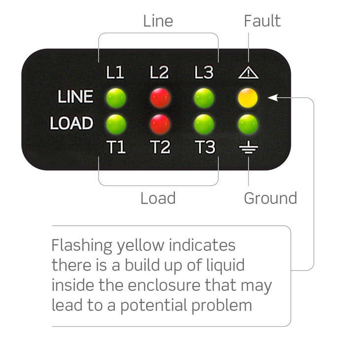 Interlock Rrid Leviton 430MI7WLEVS 30A Mechanical Interlock Red — Lighting Supply