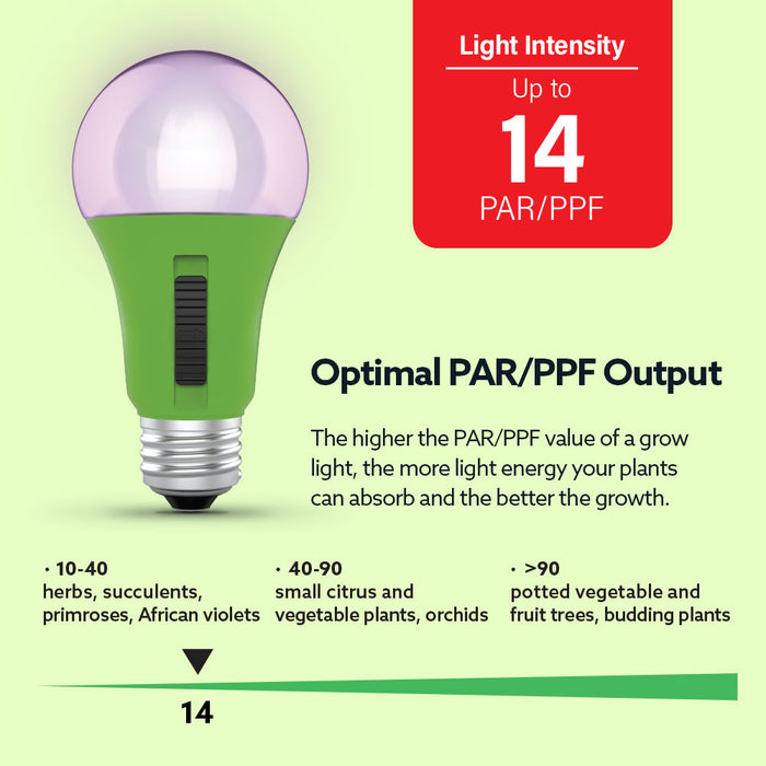 Feit Electric 9W Multi Spectrum A19 E26 Base Replacement Adjustable LED Grow Light Bulb (A19/ADJ/GRW/LED/HDRP)