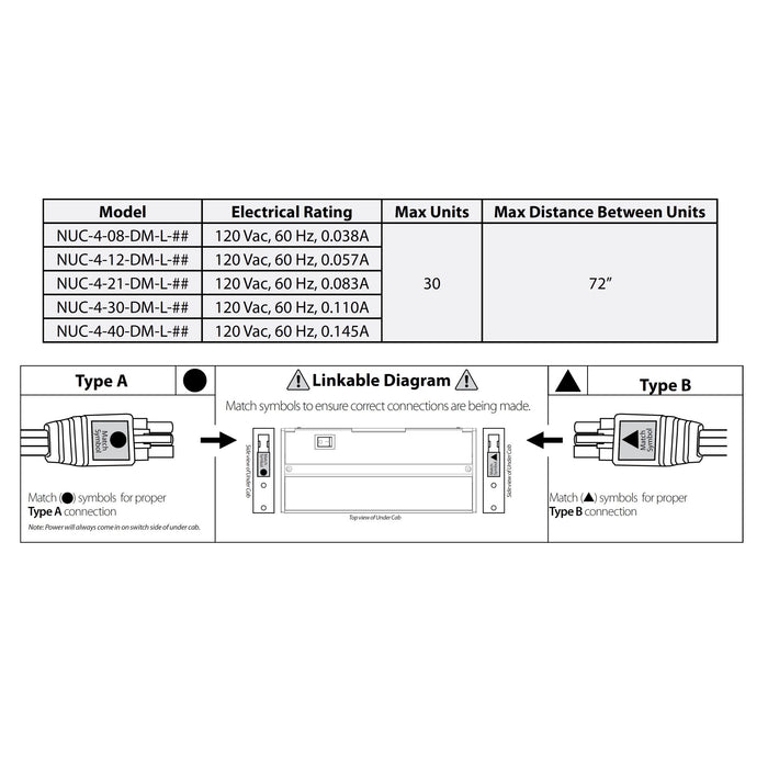 NICOR NUC-4 Series White Junction Box For NUC-4 Linkable Under-Cabinet Lights (NUC-4-JBOX-WH)