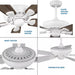 Progress Lighting 94250070028 Kennedale 72 Inch 5-Blade Ceiling Fan Satin White (P250070-028)