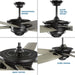 Progress Lighting Caleb Collection 68 Inch 5-Blade Ceiling Fan (P2560-20AW)