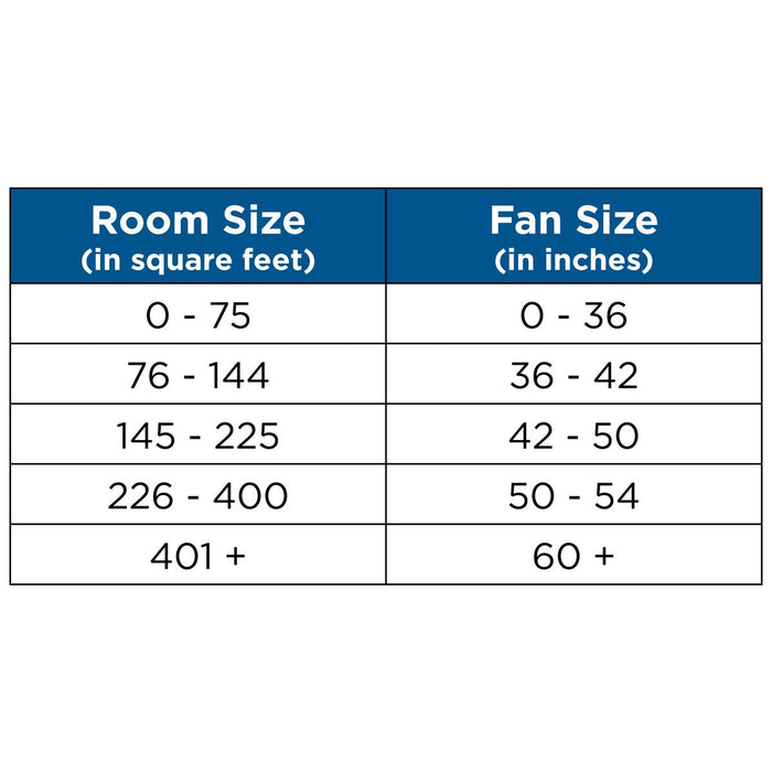 Progress Lighting Gaze Collection 60 Inch LED Three-Blade Ceiling Fan 3000K (P2554-0930K)