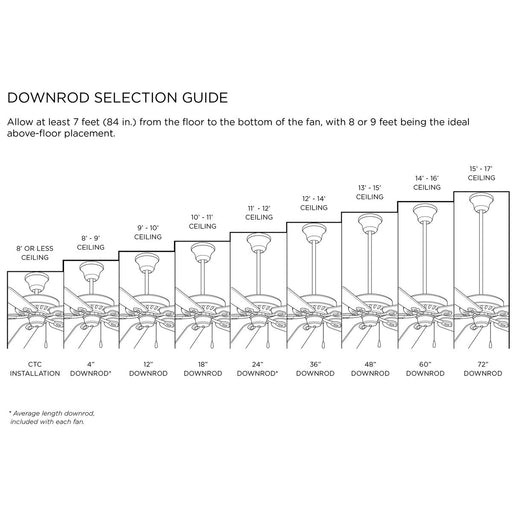 Progress Lighting Montague Collection 60 Inch Indoor/Outdoor Five-Blade Ceiling Fan 3000K (P2564-2030K)
