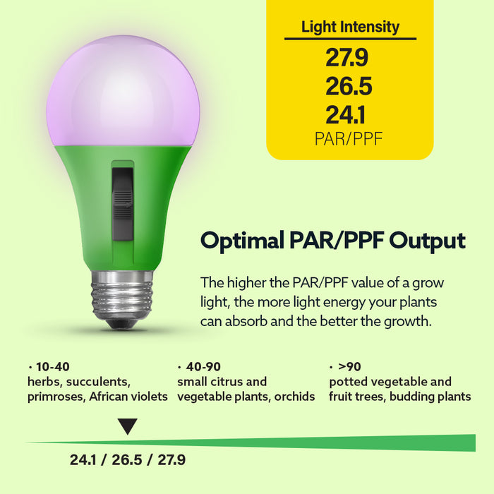 Feit Electric 17W E26 Base A21 Selectable Spectrum For Seeding Growing Blooming Indoor Greenhouse Plant Grow LED (A21/ADJ/GRW/LED/HDRP)