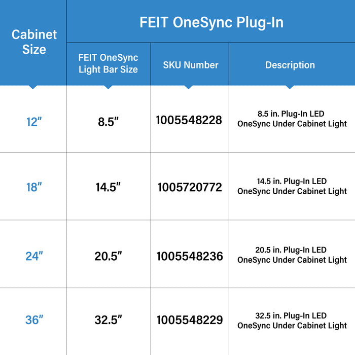 Feit Electric 18 Inch Selectable White OneSync Undercabinet Light Bar LED 4-Pack (UCL18/5CCT/4)