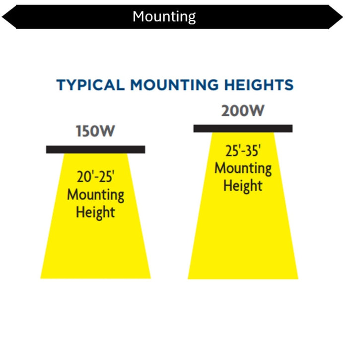 Topaz HBC-150W-PCTS-WH Round LED High Bay Power/CCT Selectable 100W/120W/150W 4000K/5000K 120-277V 90 Degree Optical Lens White (T73568)